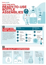 Infografía de conjuntos de botellas estándar listos para usar